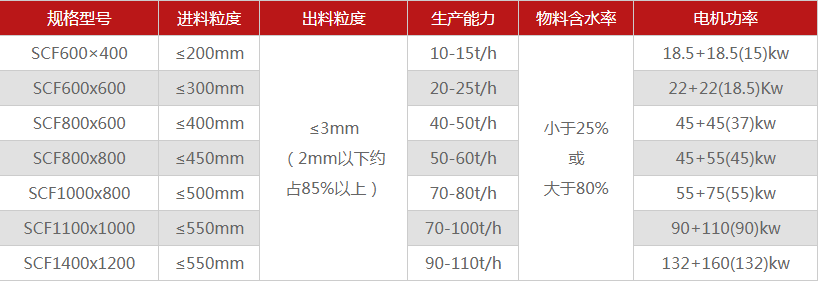煤矸石破碎機(jī)的常用型號(hào)有哪些，購買一臺(tái)需要多少錢？